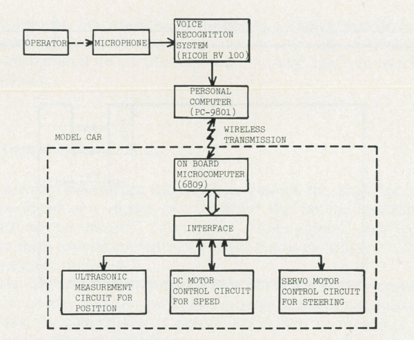 図2：制御システムのハードウェア構成